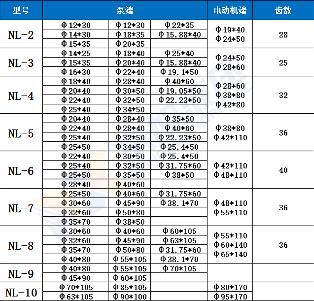 聯軸器選型A.jpg